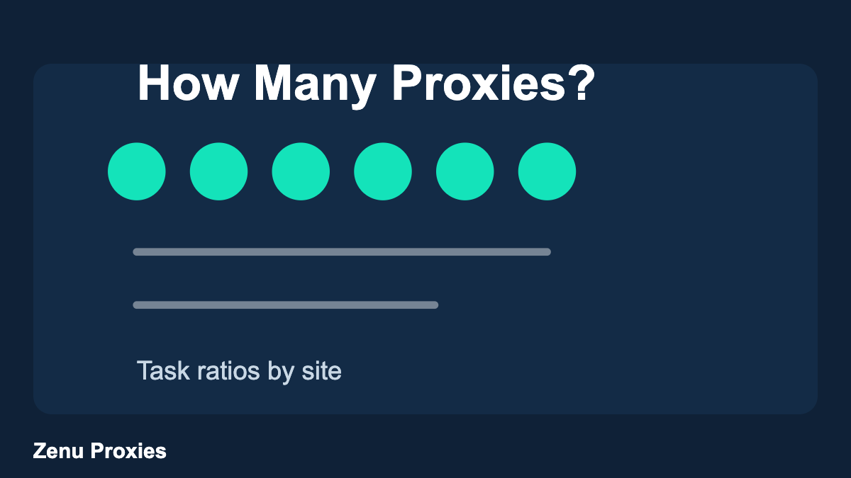 How Many Proxies Do You Need? Task Ratios by Site in 2026