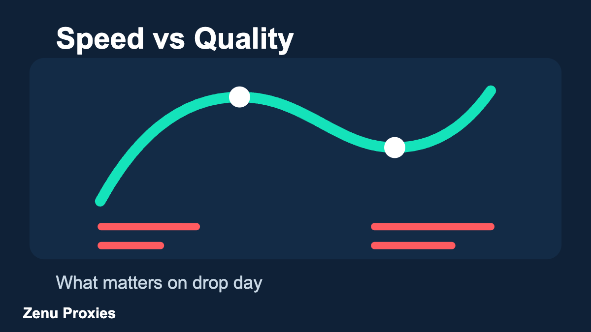 Proxy Speed vs Proxy Quality: What Matters on Drop Day